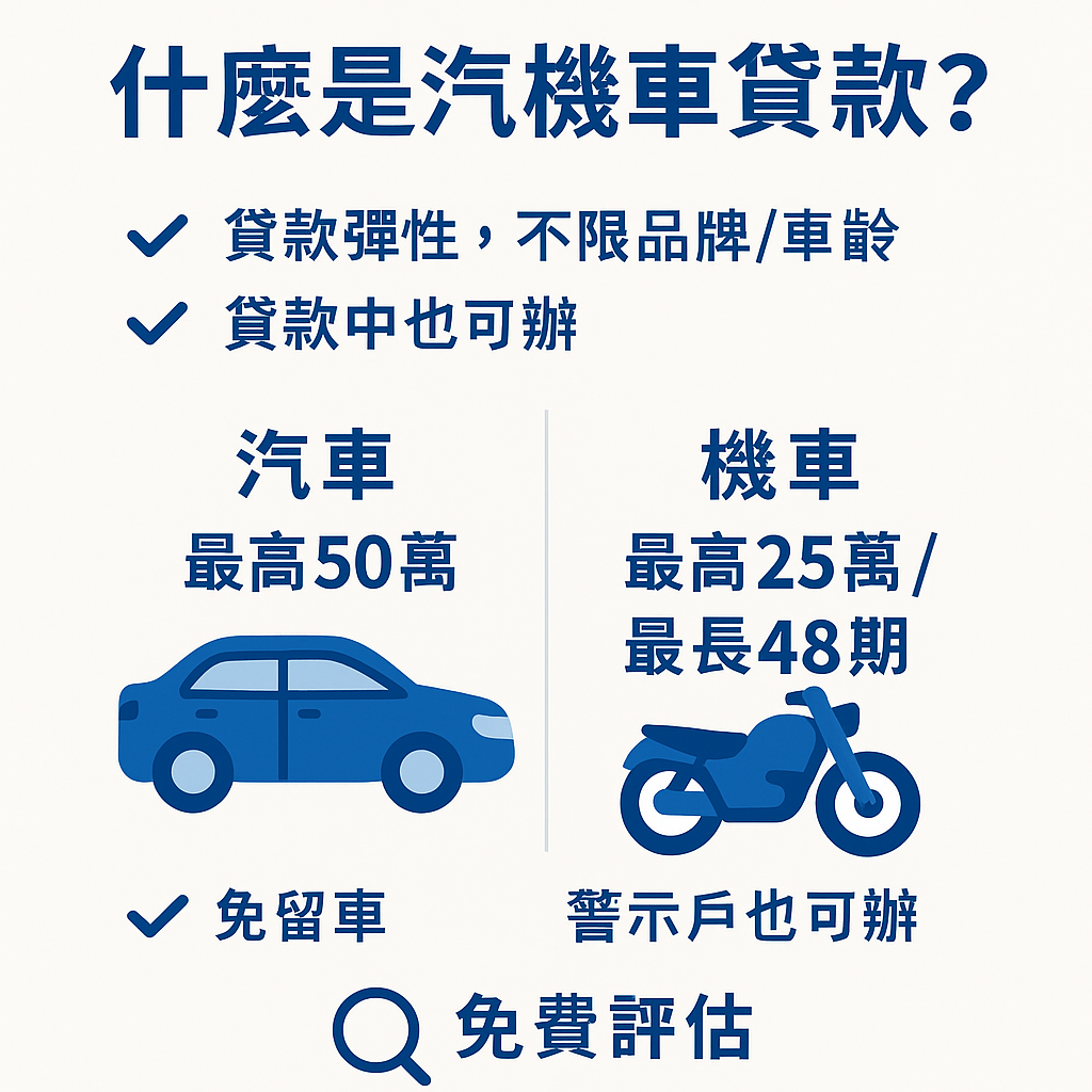 汽車最高50萬、機車最高25萬/最長48期